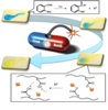 Smart Polymers Allow More Subtle Control and Timing of Drug Delivery