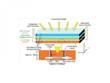 Researchers Create Radically New Design for Concentrator Solar Cell