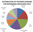 New AMI Report Highlights Effects of Global Economic Crisis on the European Plastics Industry