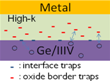 IEDM 2012: imec Addresses Key Challenges of Scaling beyond Silicon-Channel finFETs