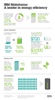 ARBURG Reduces Energy Consumption with IBM Infrastructure