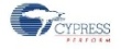 Cypress Asserts GSI SRAM Patent Infringement, ITC to Review Initial Determination