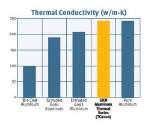 GKN Sinter Metals to Exhibit New Aluminum Material Line at Strategies in Light Conference
