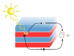 Layered Oxide Heterostructures Hold Potential to Fabricate High-Efficiency Solar Cells