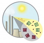 Cost-Effective Photosensitive MOF Material Holds Potential for Recycling Carbon Dioxide