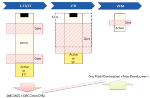 Kilopass’ Innovation in NVM Virtual Crosspoint Memory Wins Frost & Sullivan Award