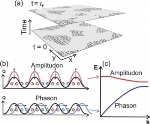 Towards Better Understanding of High-Temperature Superconductivity
