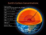 Surprising Quantity of Carbon Discovered in Deep, Dark Earth