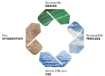 Clariant Develops EcoTain Approach to Sustainable Innovation