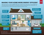EPA Awards Nissan New ENERGY STAR Accolades for Energy Efficiency in Vehicle Assembly