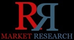 Analysis Report on Hard Chrome and Alternatives in Wear Coatings