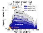 New Form of High-Performance Solar Photocatalyst Based on Metallic Oxides