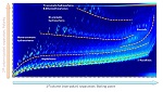 JEOL and Zoex Partnership Combines Comprehensive Two-Dimensional Gas Chromatography with High Sensitivity Mass Spectrometer