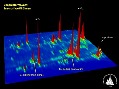 Researchers from Woods Hole Oceanographic Institution (WHOI) use LECO's GCxGC Technology for Chemical Analysis of Oil Sheens