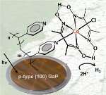 Molecular Hydrogen-Producing Catalysts Interfaced With a Semiconductor That Absorbs Visible Light