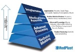 U.K.-Based Orthoplastics Acquired by MedPlast