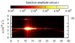 Novel Microchip Fabrication Technique Using DC-Augmented Capacitively Coupled Plasma Source