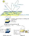 Antennas and Solar Cells Combined to Work Together with Unprecedented Efficiency