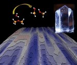 More Efficient Method to Predict Dissolution Rates of Crystalline Structures in Water