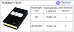 New FireEdge UV LED Products from Phoseon Technology