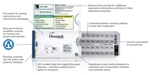 MWV’s New Customizable Medication Package Enables Pharmaceutical Companies Develop Brand-Specific Adherence Solutions