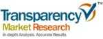 Research Report on Global Flexible Packaging Market