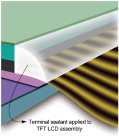 New High-Performance Terminal Sealant for TFT LCD Displays from Dow Corning