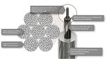 Use of High-Performance Thermoplastics Provides Long Life to Southwire C7 Overhead Conductor