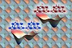 Introducing Tensile or Shear Elastic Strain can Alter Material Properties