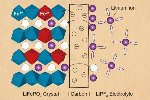 Marcus-Hush-Chidsey Charge-Transfer Theory Provides More Realistic Results at Higher Voltage Levels