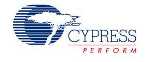 Cypress Foundry Solutions to Develop Custom Optical Devices for American Semiconductor
