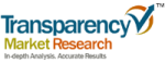 Global Continuous Basalt Fiber Market Predicted to Grow at 10.9% CAGR During 2013-2019