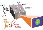 Researchers Study Insulator/Conductor Switching of PCMO Manganite Crystal Under Photo-Stimulation
