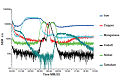 New Interlayer Detector for Ion Beam Milling Processes Released by Hiden Analytical