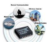 New High Power CW GaN HEMT RF Transistors Packaged in DFN Format from Cree