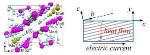 Researchers Discover New Surprising Properties of Lithium Purple-Bronze Thermoelectric Material