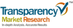 Forecast Report on Global Water Soluble Polymers Market