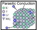 New Type of Lithium Ion Conductor for Batteries Works on Parasitic Conduction Mechanism