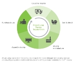 Dell Launches Carbon-Negative Packaging
