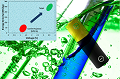 Environmentally-Friendly Lithium-Ion Battery Developed by NEI Corporation