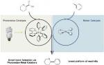 Novel Reaction Presents Direct Bond Between Traditionally Unreactive Coupling Partners