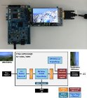 Macnica Releases Mpression MIPI LCD Card
