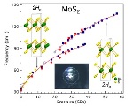 Intense Pressure Induces Molybdenum Disulfide to Become Metallic