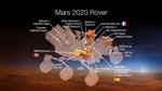 Mars Group at the Niels Bohr Institute to Participate in NASA Mars-2020 Mission
