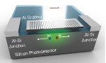 Rice Researchers Create CMOS-Compatible, Biomimetic Color Photodetector