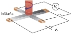 New Approach in Searching and Engineering Spintronic Materials