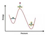 Researchers Observe Glass Structure at the Atomic Level Under High Pressure