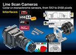 Line Scan Cameras by Schäfter+Kirchhoff for Research and Industrial Applications