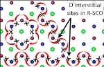 New Semiconducting Material to Improve Fuel Cell Efficiency