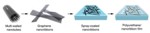 Modified Graphene Nanoribbon Deicing Film Allows Passage of Radio Frequencies